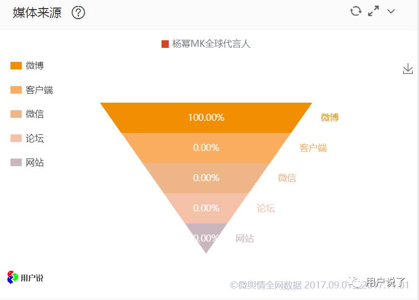 一年被离12次婚的高冷杨幂！竟然为MK疯狂打CALL！