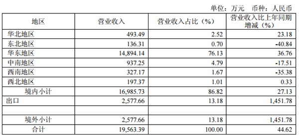 浪莎前三季实现净利润2059.41万元 同比增长147%