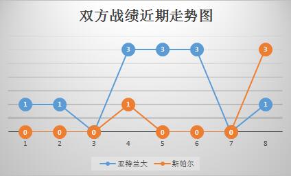 亚特兰大vs费拉拉SPAL 亚特兰大主场力擒升班马