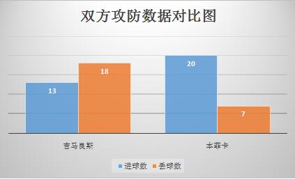 吉马良斯vs本菲卡 本菲卡客战恐遇阻拦
