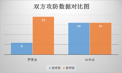 萨索洛vsAC米兰 红黑军团客场高奏凯歌