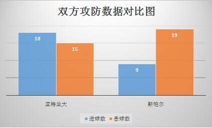 亚特兰大vs费拉拉SPAL 亚特兰大主场力擒升班马