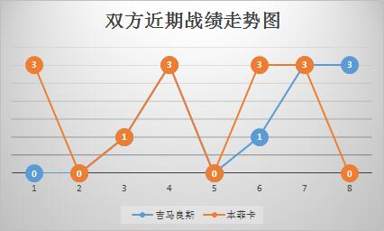 吉马良斯vs本菲卡 本菲卡客战恐遇阻拦