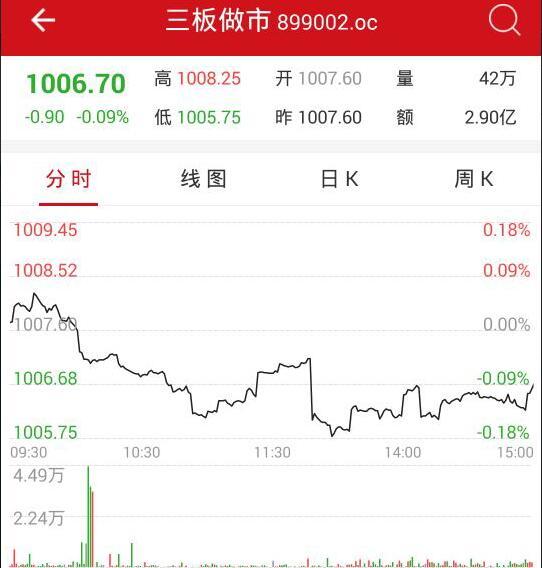 11月7日新三板开盘必读：从严监管是市场发展的必然趋势