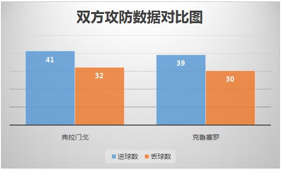 弗拉门戈vs克鲁塞罗 克鲁塞罗客场存胜机