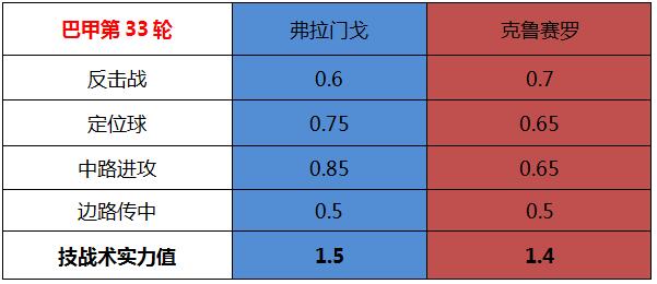 弗拉门戈vs克鲁塞罗 克鲁塞罗客场存胜机