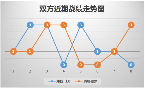 弗拉门戈vs克鲁塞罗 克鲁塞罗客场存胜机