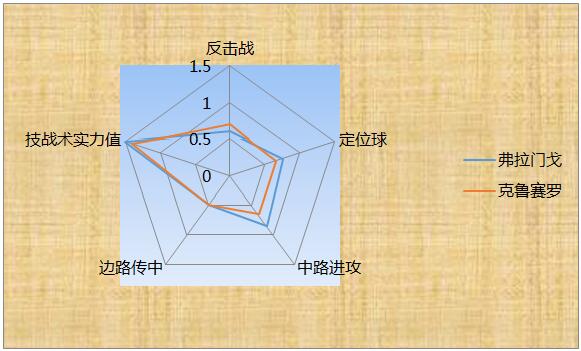 弗拉门戈vs克鲁塞罗 克鲁塞罗客场存胜机