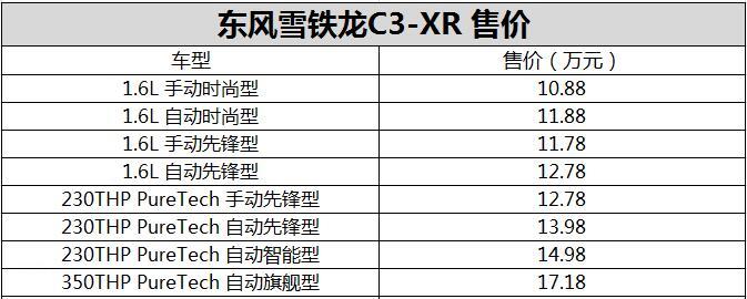 新款雪铁龙C3-XR上市 售价10.88-17.18万元