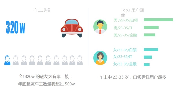 魅族Flyme用户突破6000万！外发适配100+款机型