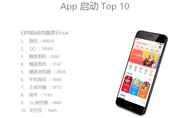 魅族Flyme用户突破6000万！外发适配100+款机型