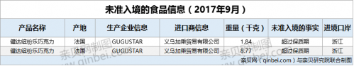 「健达奇趣蛋」9月2批次健达奇趣蛋因标签不合格未准入境