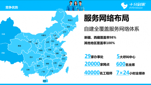 十分到家双11大促开启：用匠心打造后家电服务商NO.1