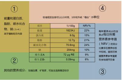 七机构发布'智慧选择食物'联合提示&nbsp;教你健康'挑食儿'
