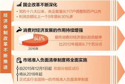 市场经济体制如何加快完善（聚焦十九大报告・转向高质量发展阶段⑥）