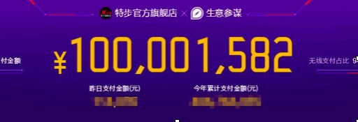 天猫双11狂欢嗨翻天,特步天猫旗舰店单店强势过亿