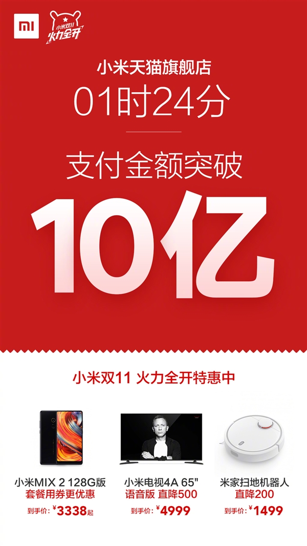 1小时24分！小米天猫旗舰店销售额破10亿：默秒全