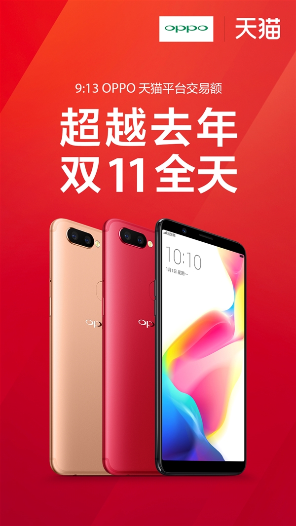 全面屏R11s立功：OPPO半天不到双11交易额超去年全天