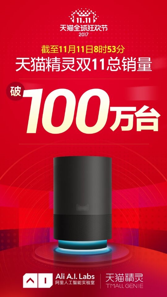 真卖疯了：天猫精灵双11销量轻松突破100万台