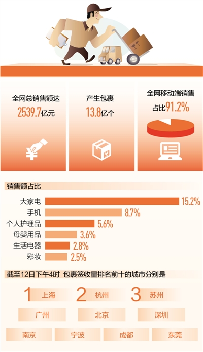 “双11”  澎湃消费新动能(经济聚焦)