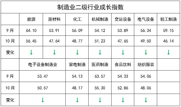 爱信诺征信10月企业增长动能小幅下滑 企业发展依然稳健