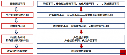 窦文章：以公益之心，实力之基，创新之力助力红色旅游扶贫攻坚