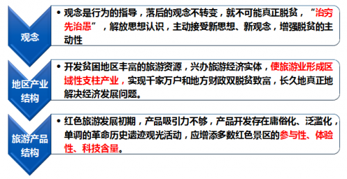 窦文章：以公益之心，实力之基，创新之力助力红色旅游扶贫攻坚