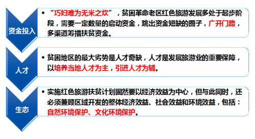 窦文章：以公益之心，实力之基，创新之力助力红色旅游扶贫攻坚