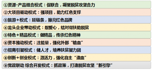 窦文章：以公益之心，实力之基，创新之力助力红色旅游扶贫攻坚