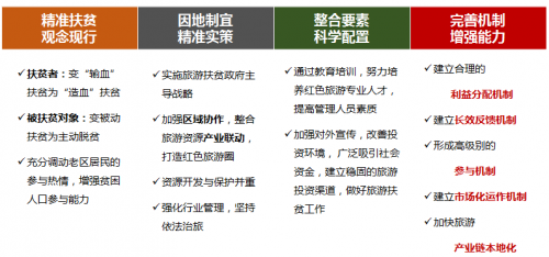 窦文章：以公益之心，实力之基，创新之力助力红色旅游扶贫攻坚