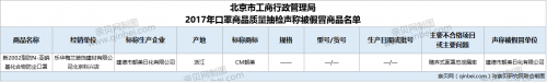 『CM朝美』北京市工商局：1批次CM朝美口罩不合格且被假冒