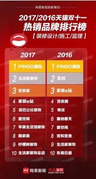 百安居家居智慧门店开业逾半月 千万粉丝共享智能化购物