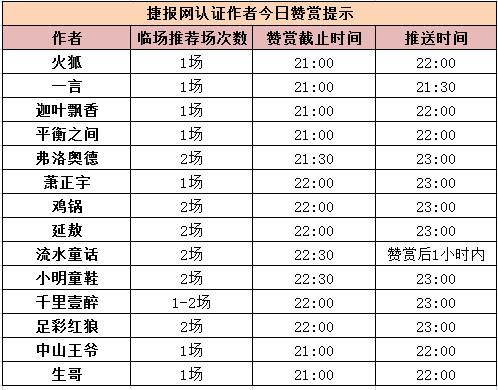 红人榜：8作者公推全中 双十一齐齐送红单