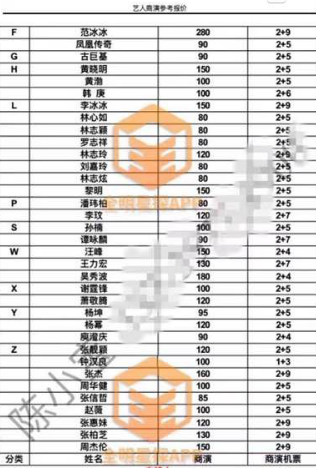 1218直播节明星身价曝光 花椒主播身价超一线明星