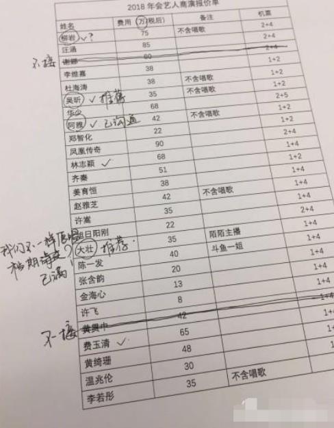 陌陌主播大壮出场费直逼一线明星 还不一定请得到