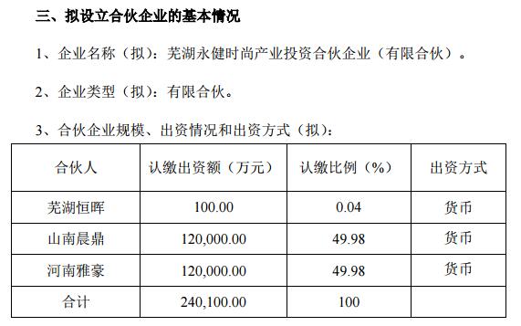 朗姿出资12亿发力时尚 加固泛时尚产业生态圈