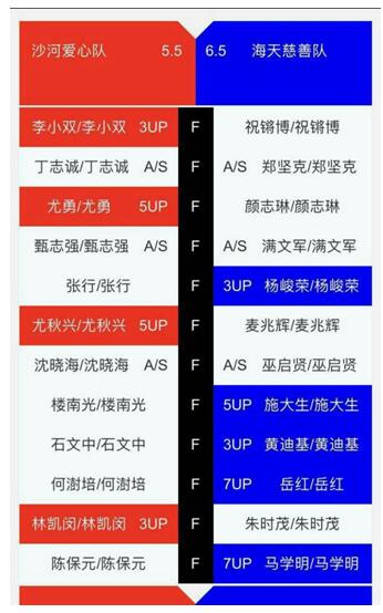 亚洲明星高尔夫慈善赛落幕,朱时茂带领的海天慈善队获胜