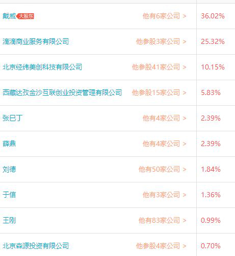 OFO小黄车否认与投资方滴滴决裂 不和传闻并非首次曝出