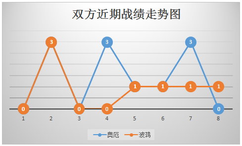 奥厄vs波鸿 锋线无力,波鸿客场遇险