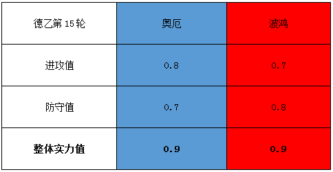 奥厄vs波鸿 锋线无力,波鸿客场遇险
