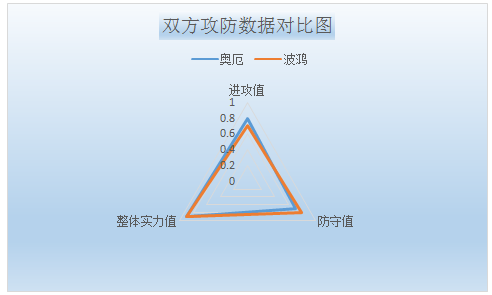 奥厄vs波鸿 锋线无力,波鸿客场遇险