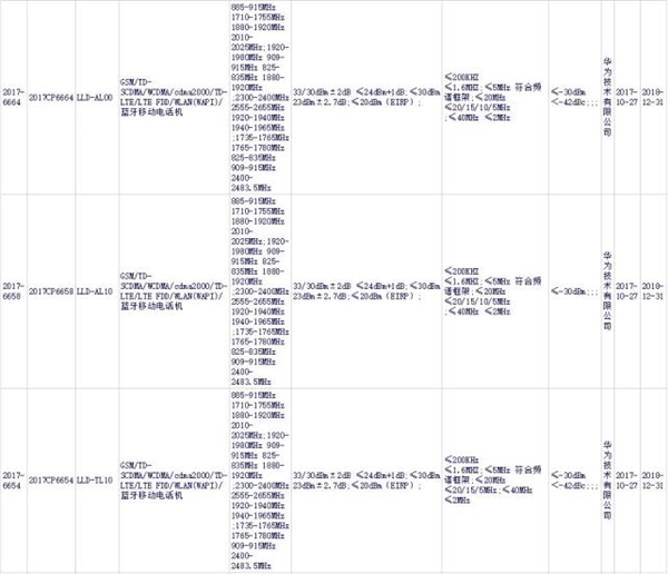 配色亮骚!华为荣耀9青春版曝光:5.2寸+麒麟659