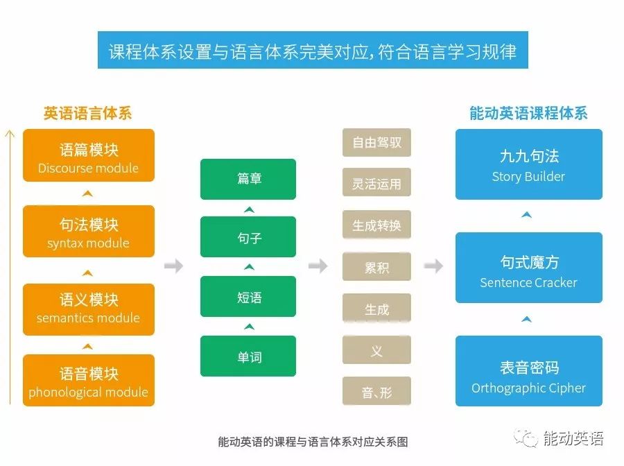 不负众望:能动英语2017中国教育总评榜载誉而归