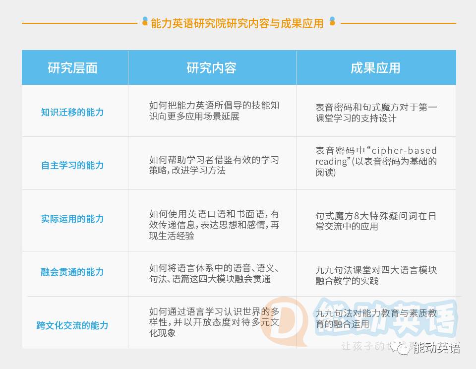 不负众望:能动英语2017中国教育总评榜载誉而归