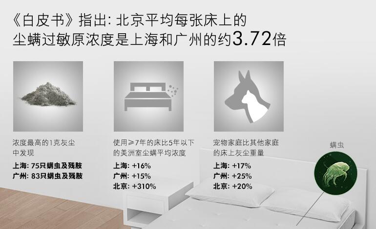 Dyson戴森V8 Absolute无绳吸尘器评测