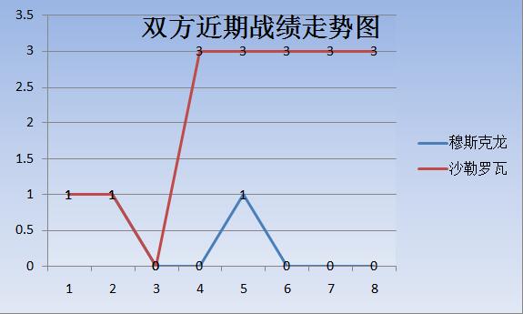 穆斯克龙vs沙勒罗瓦 沙勒罗瓦客场高奏凯歌