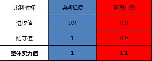 奥斯坦德vs圣图尔登 客场虫圣图尔登继续低迷