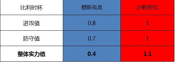穆斯克龙vs沙勒罗瓦 沙勒罗瓦客场高奏凯歌