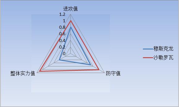 穆斯克龙vs沙勒罗瓦 沙勒罗瓦客场高奏凯歌