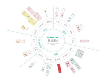 朗图与全棉时代共创爆款时代